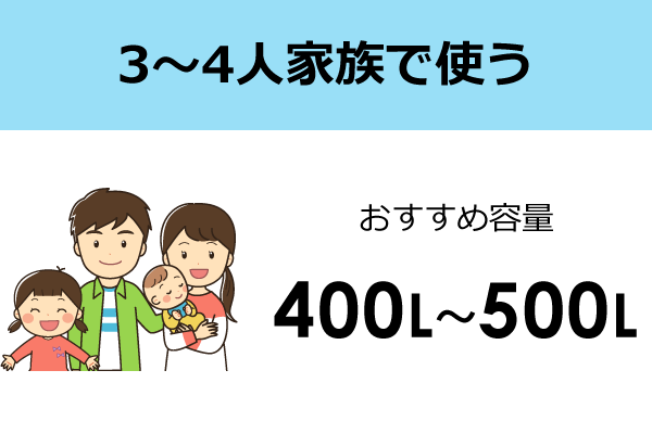 400L～500L